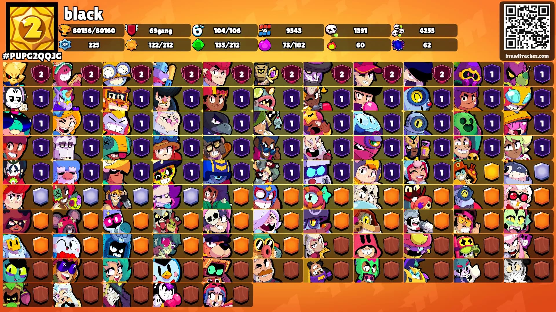 black's Ranks