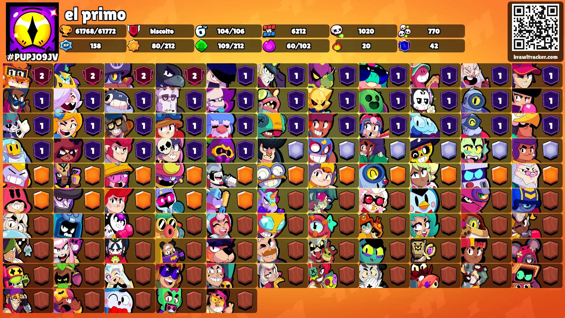 el primo's Ranks