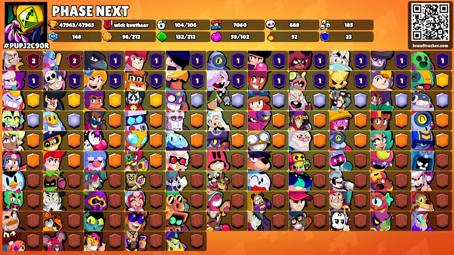 PHASE NEXT's Ranks