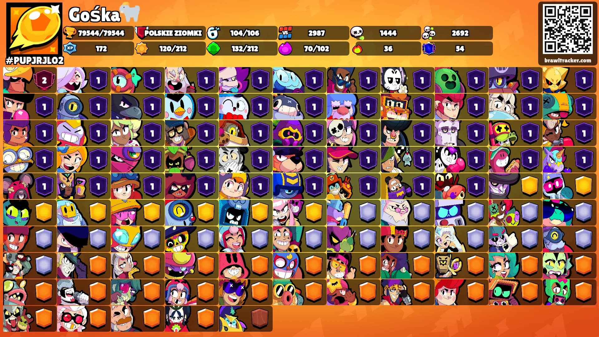 Gośka🐐's Ranks