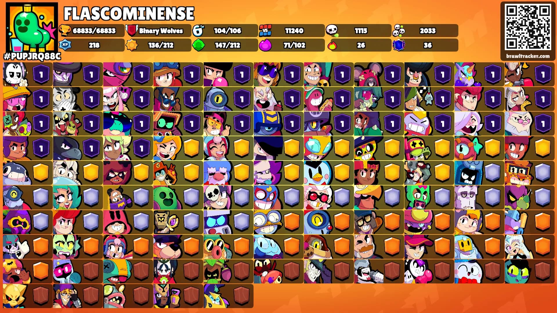 FLASCOMINENSE's Ranks