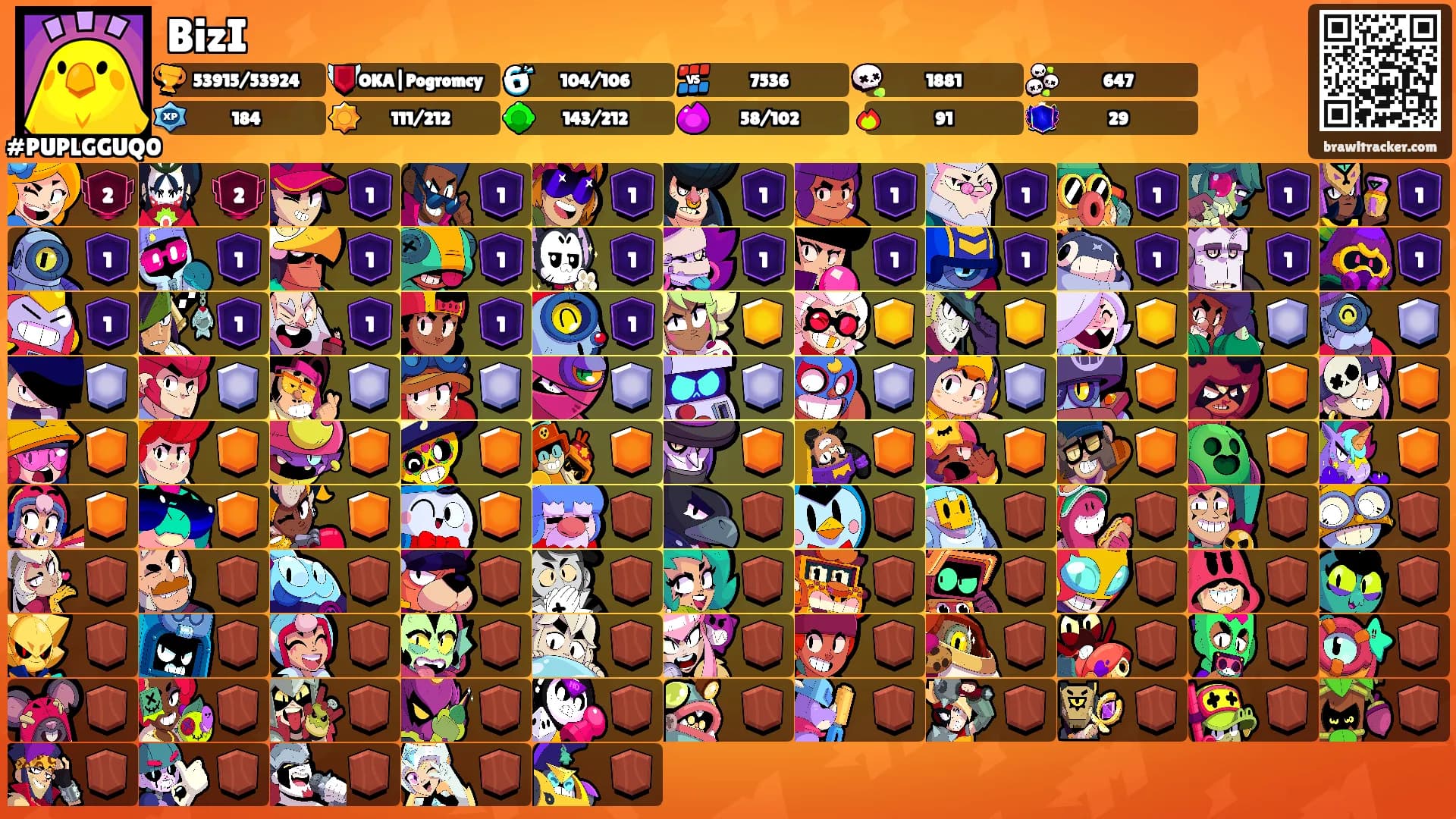 BizI's Ranks