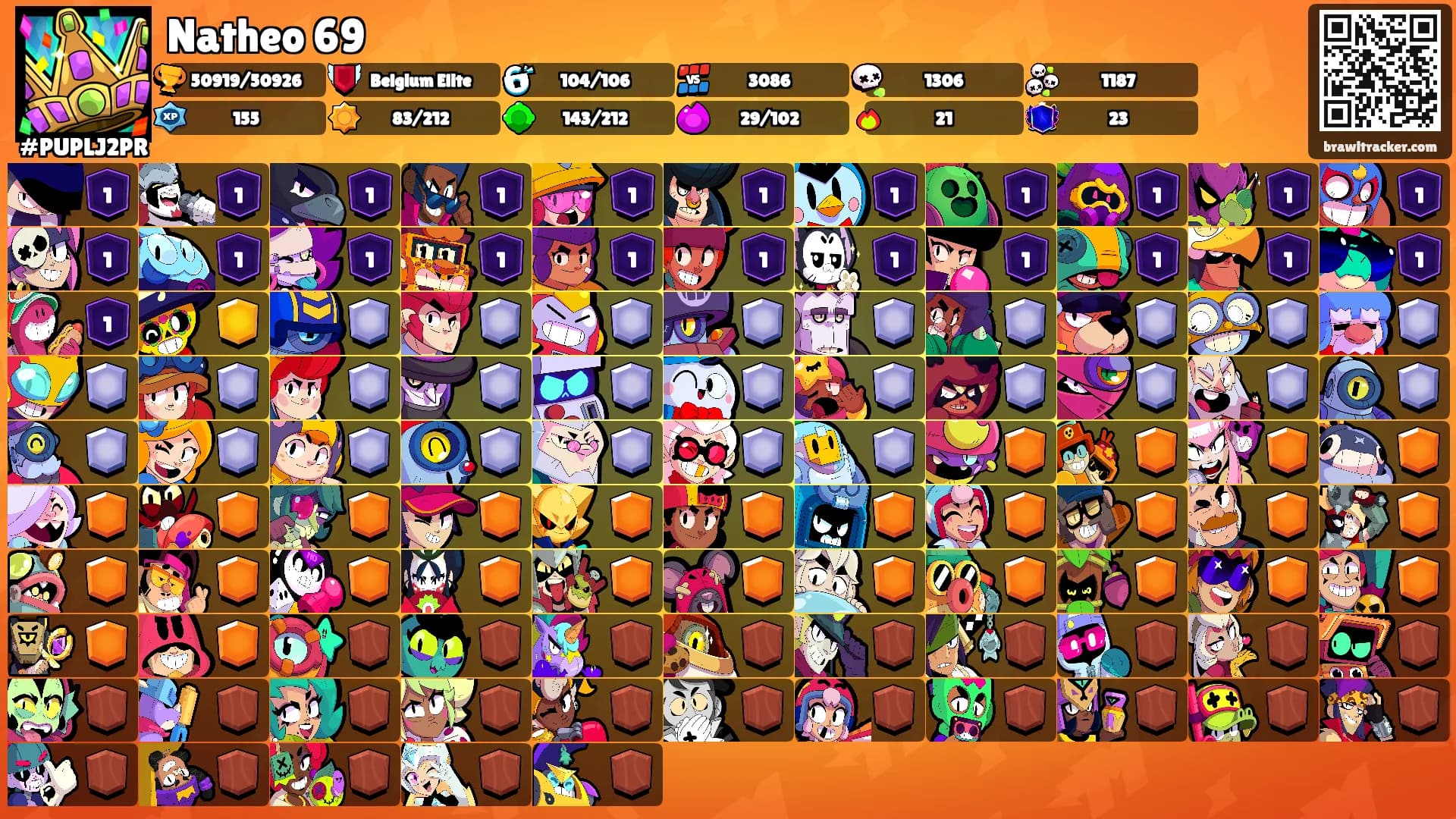 Natheo 69's Ranks