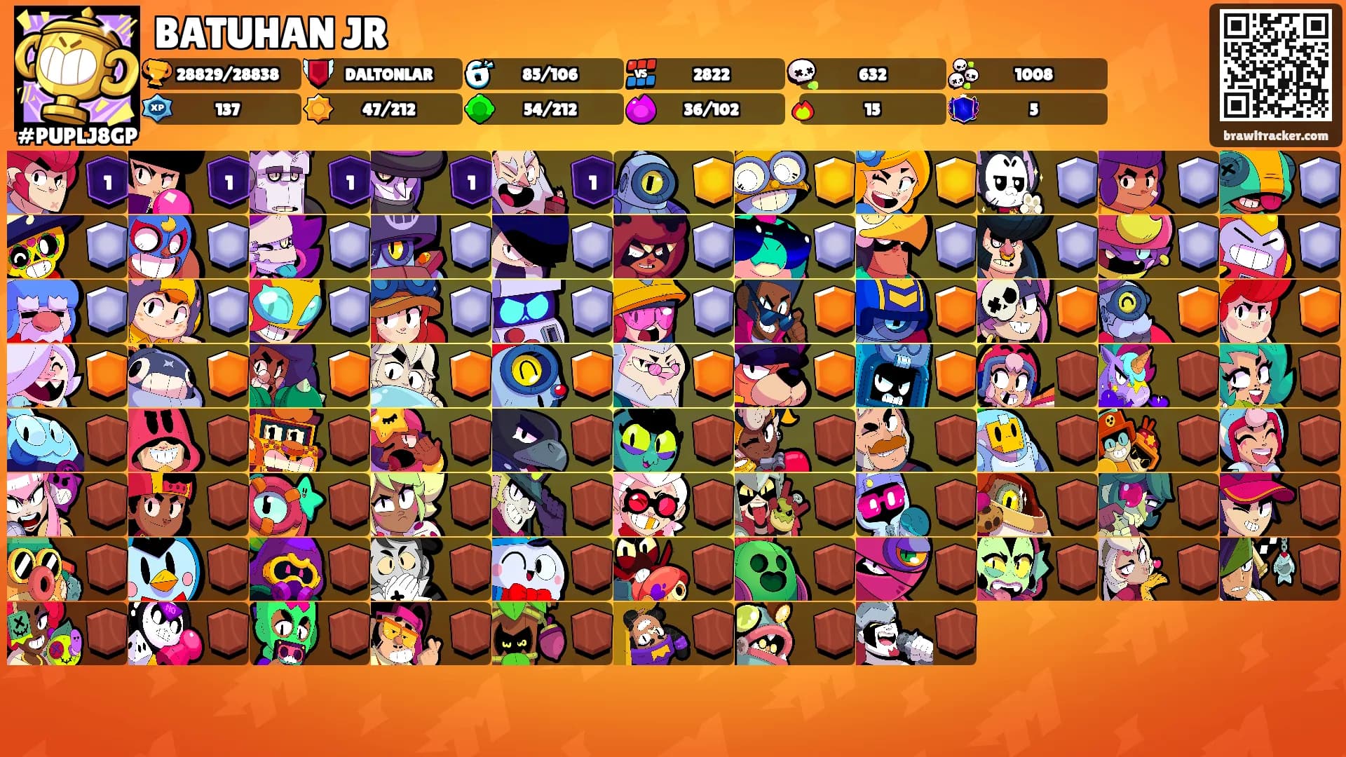 BATUHAN JR's Ranks