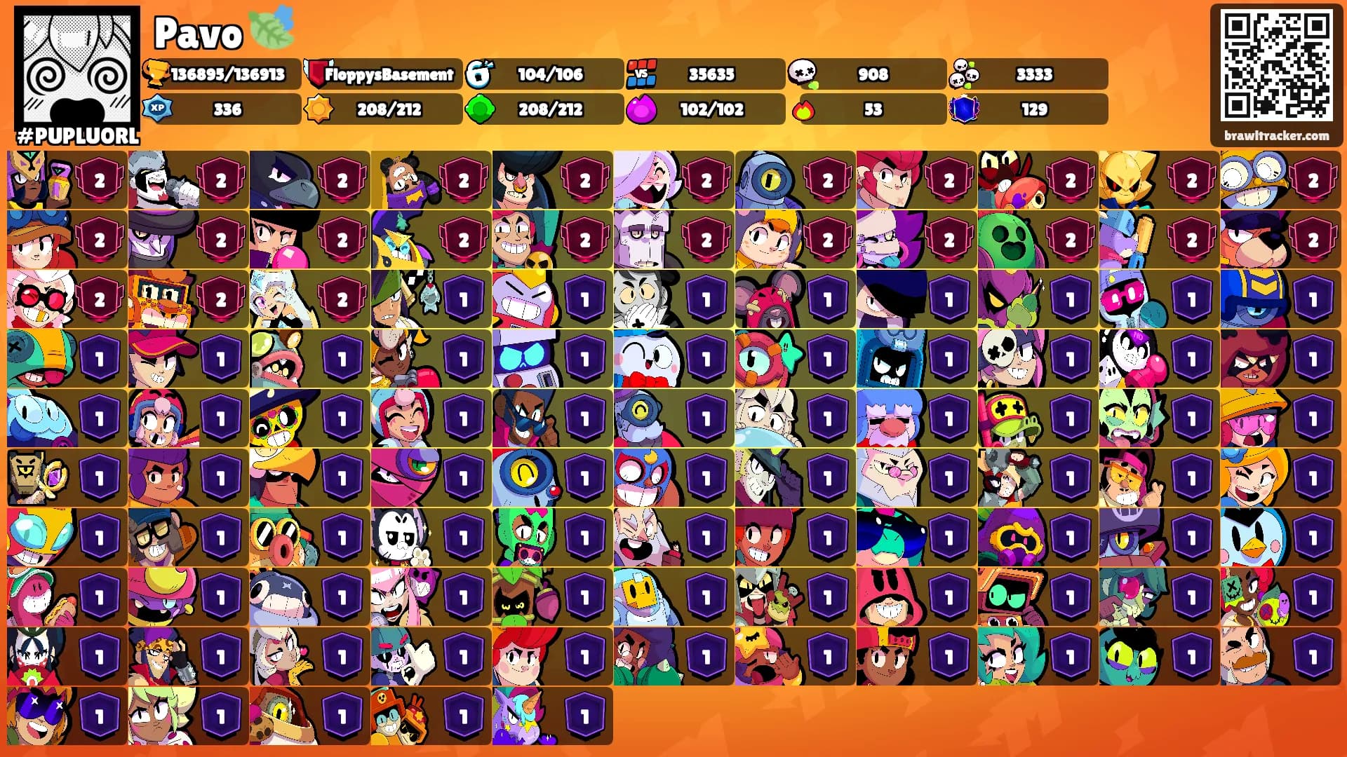 Pavo 🍃's Ranks