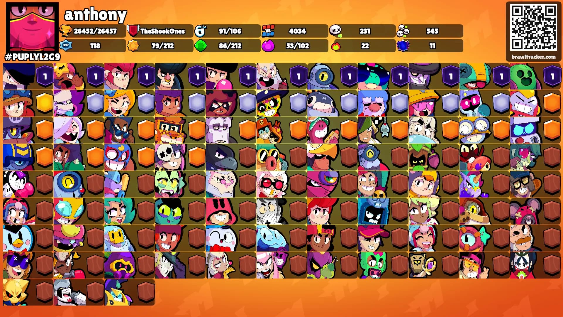 anthony's Ranks