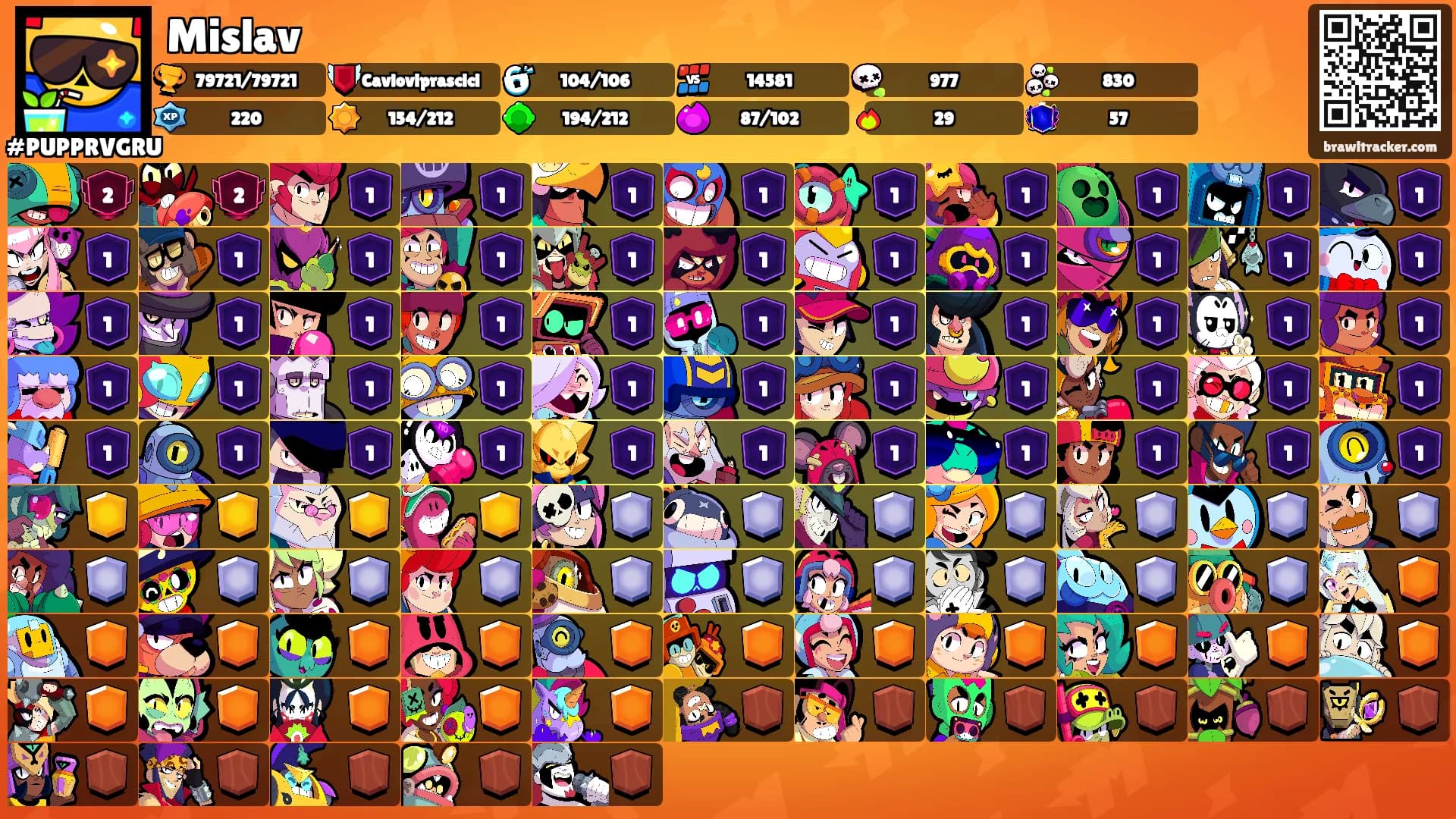 Mislav's Ranks