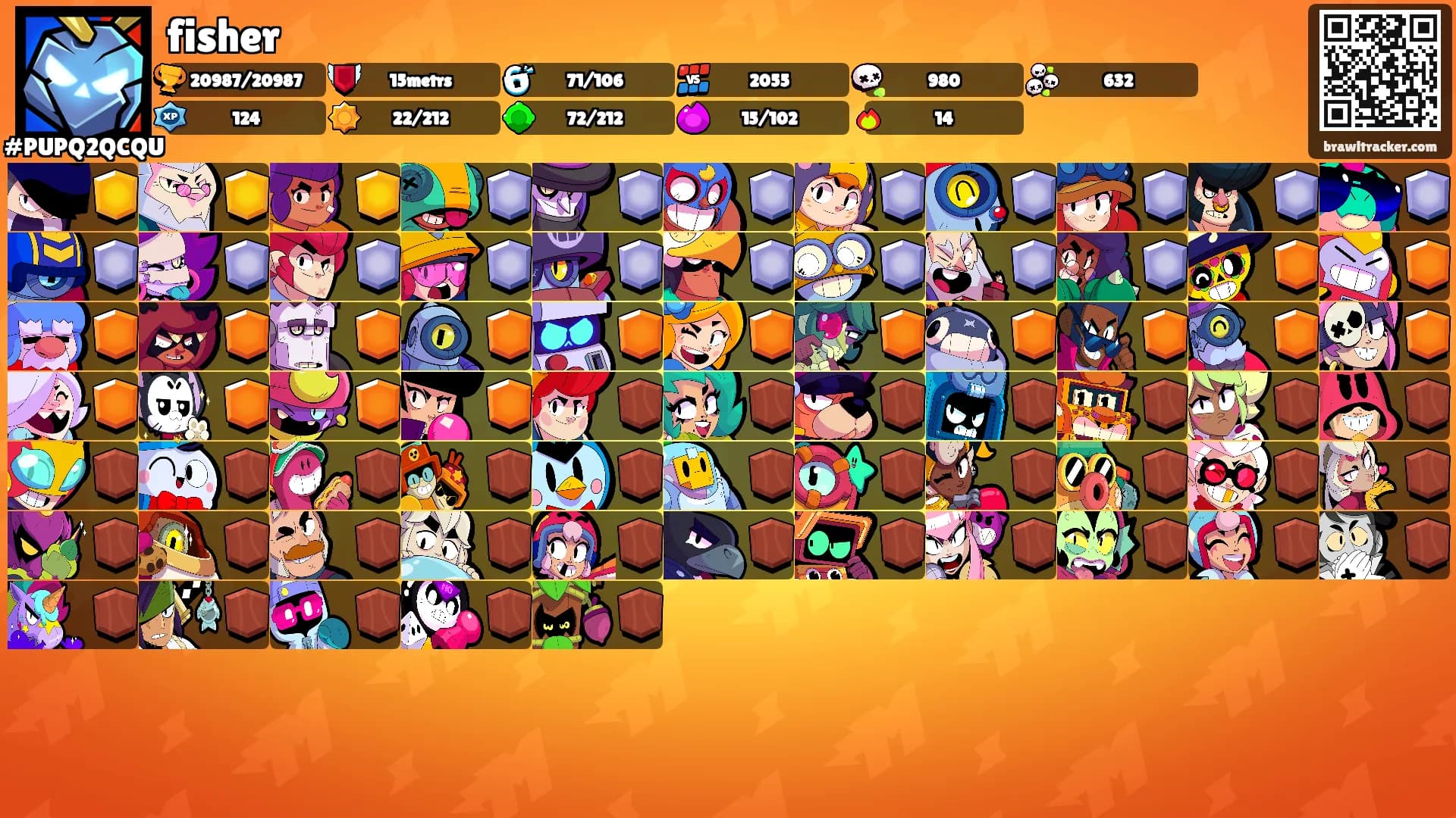 fisher's Ranks