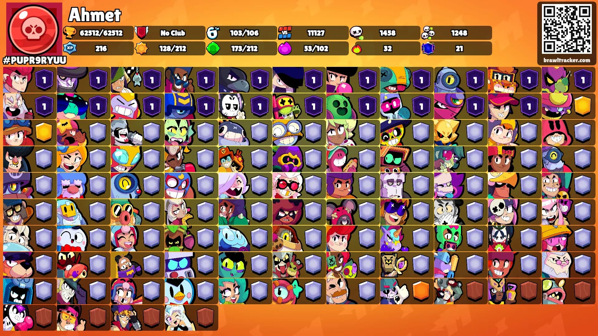 Ahmet's Ranks