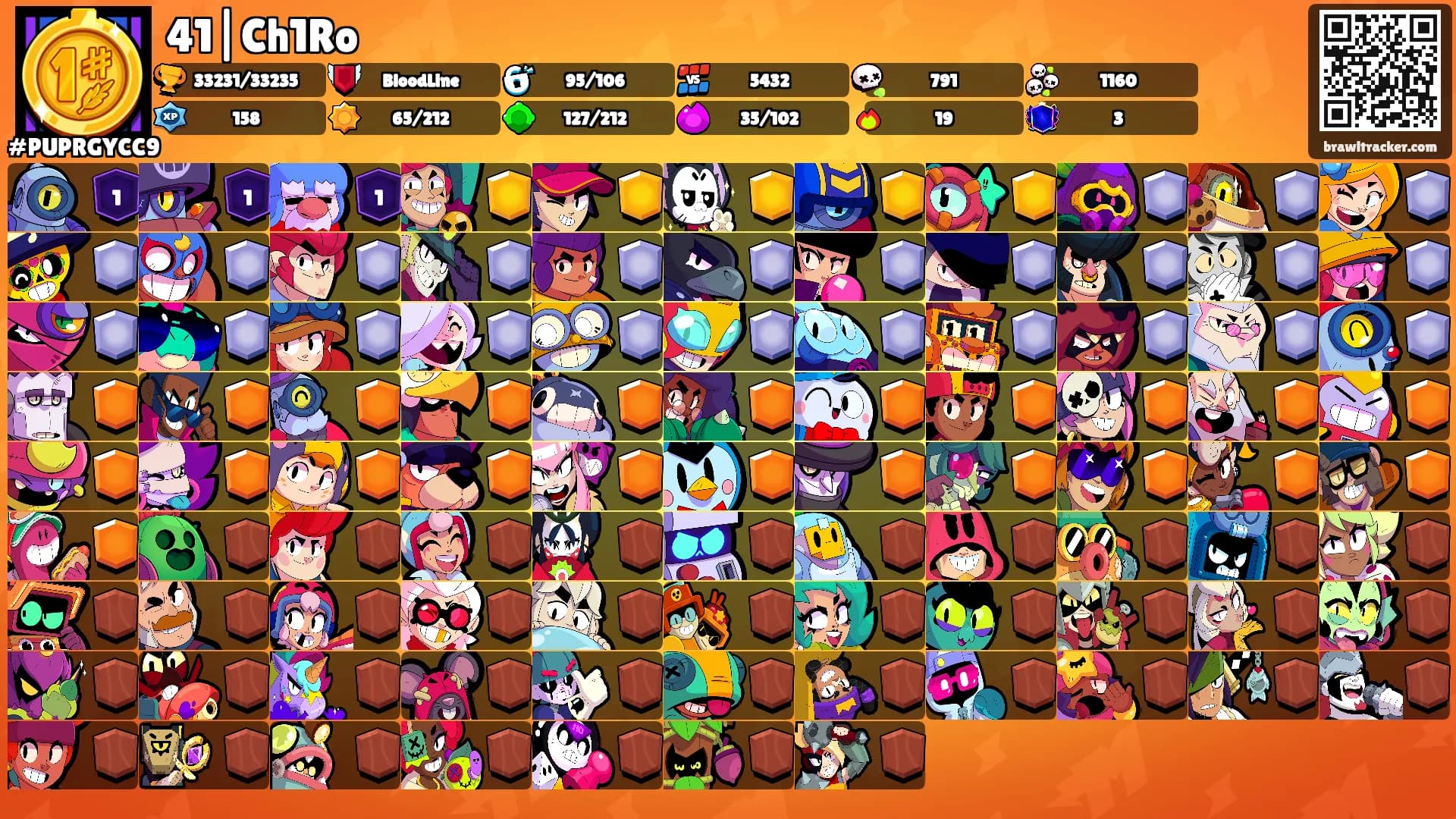 41|Ch1Ro's Ranks