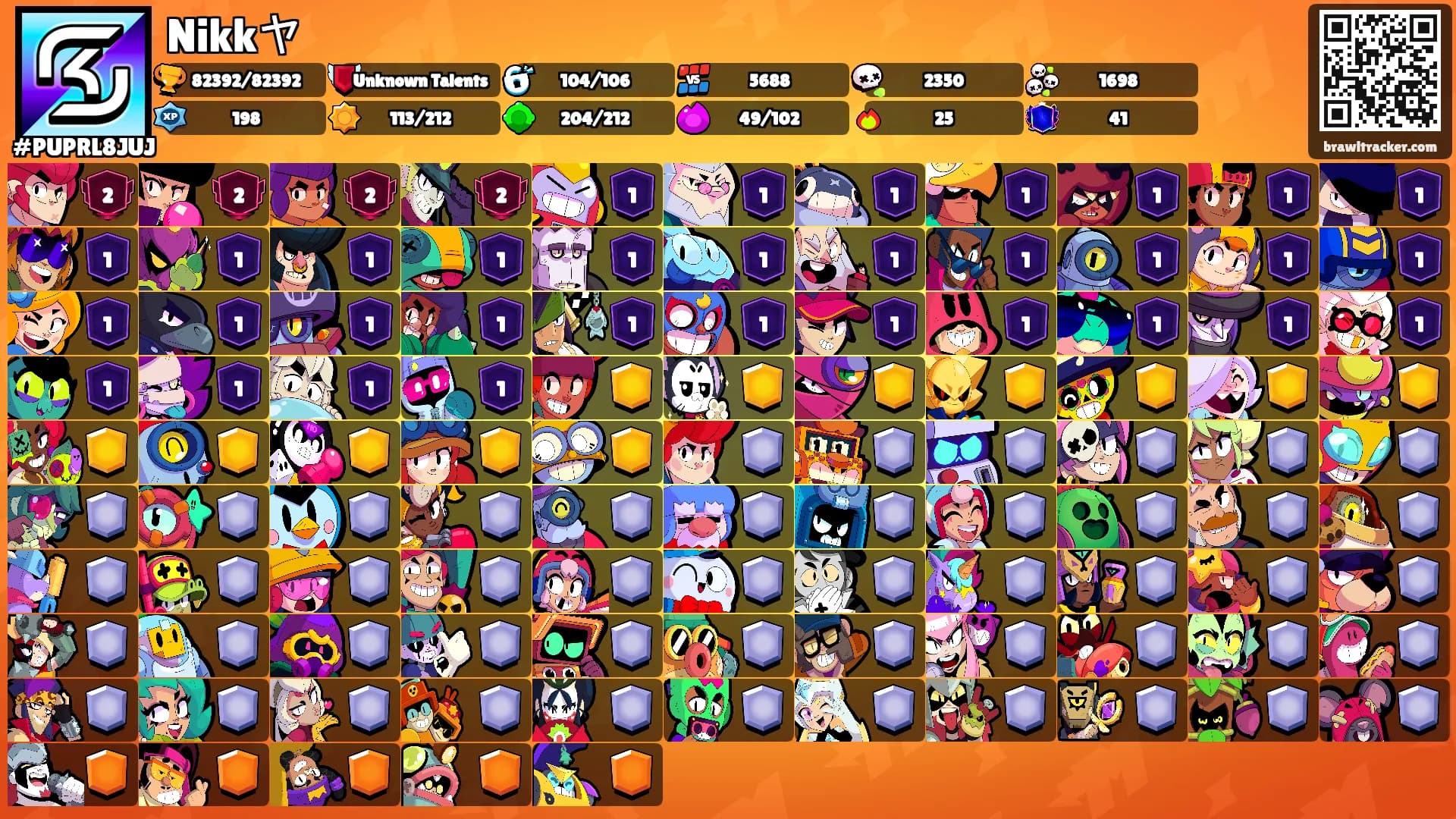 Nikkヤ's Ranks