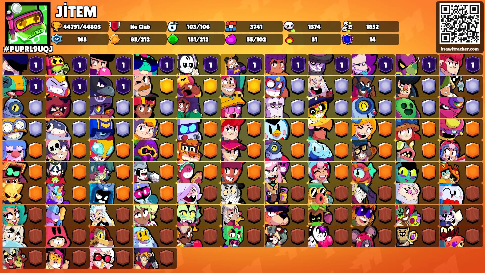 JİTEM's Ranks