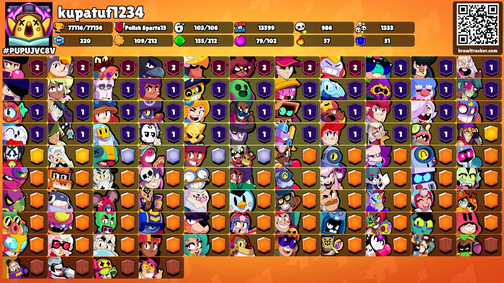 kupatuf1234's Ranks