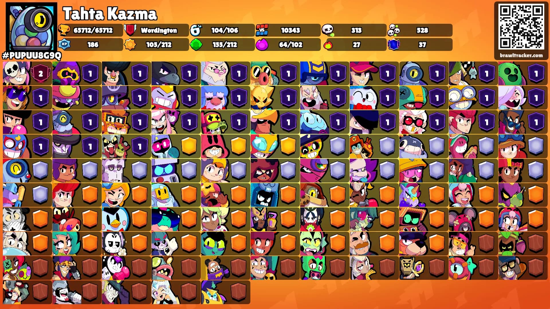 Tahta Kazma's Ranks