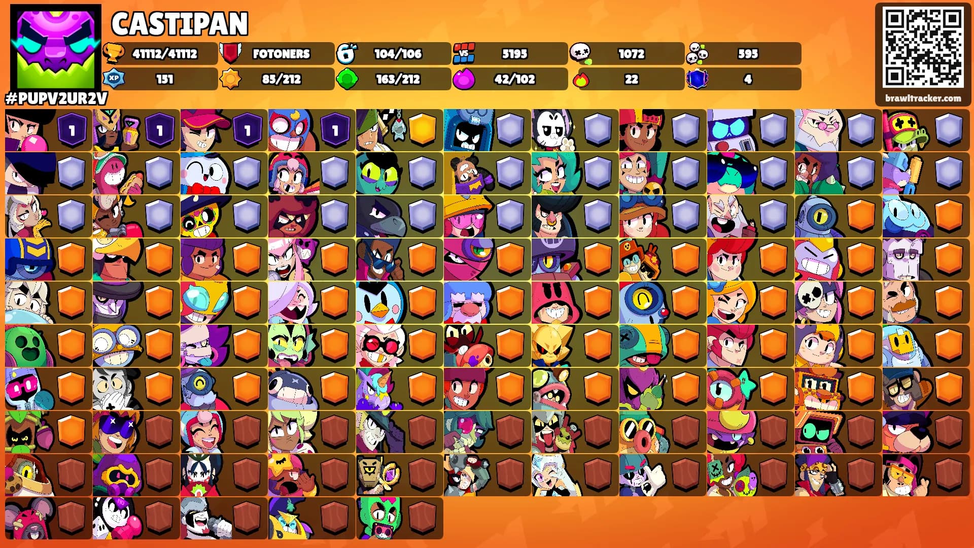 CASTIPAN's Ranks