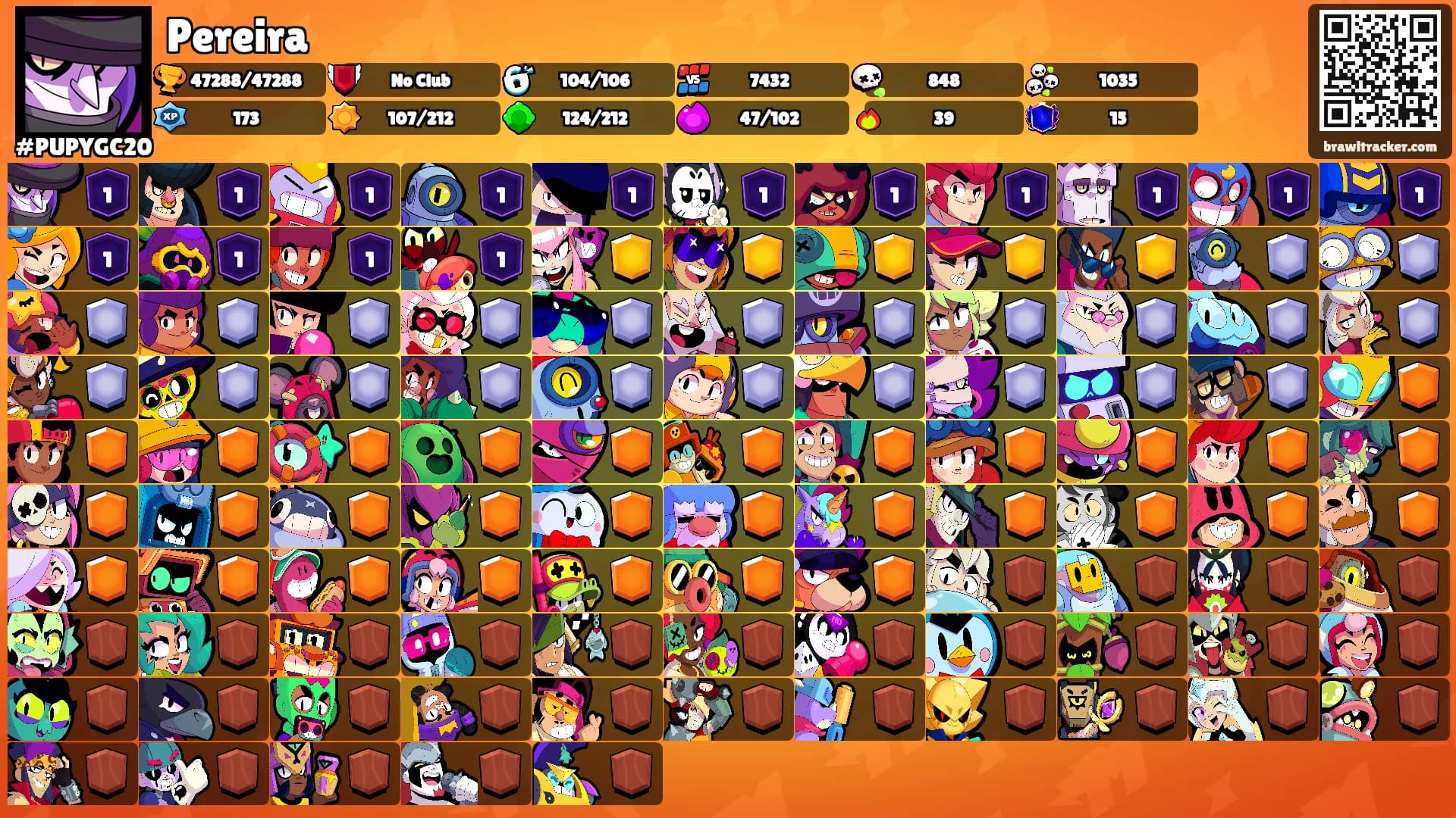 Pereira's Ranks