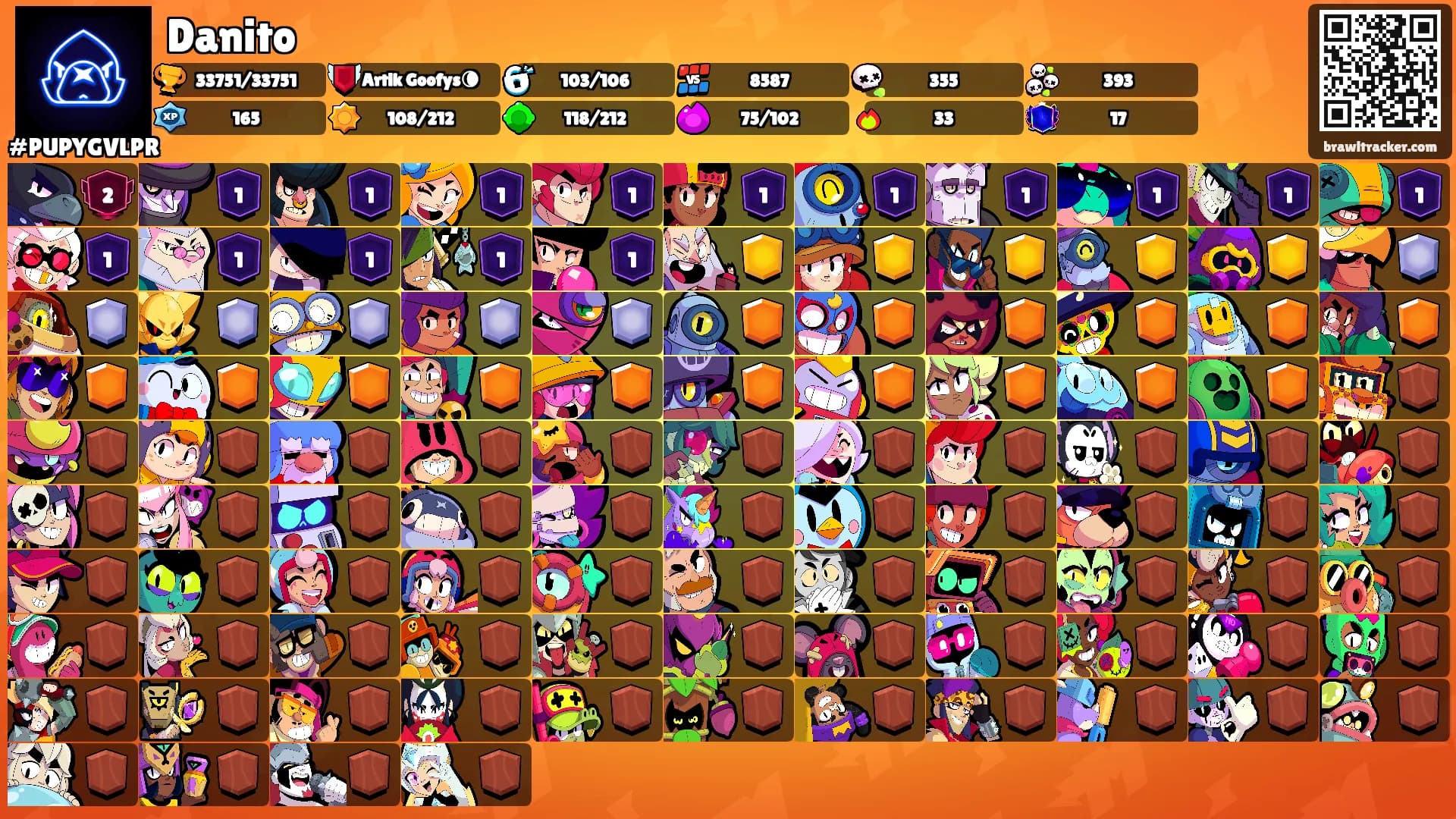 Danito's Ranks