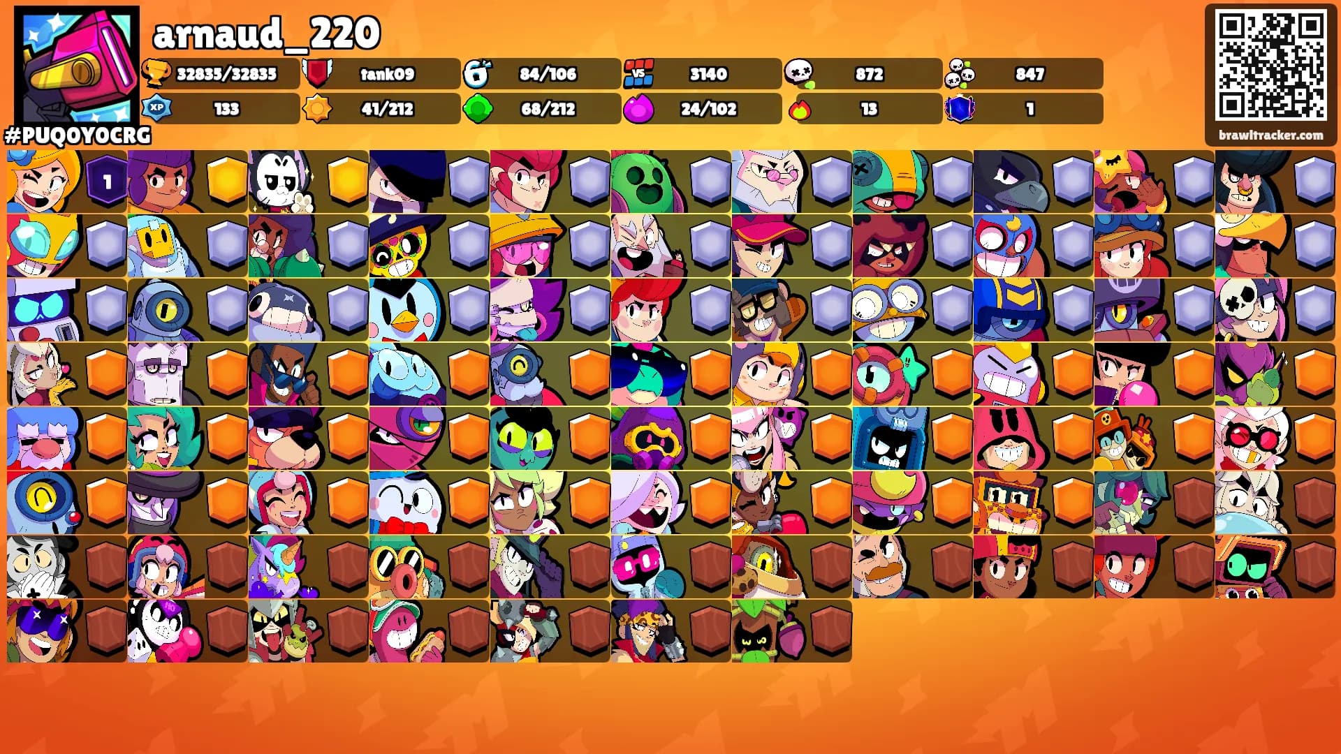 arnaud_220's Ranks