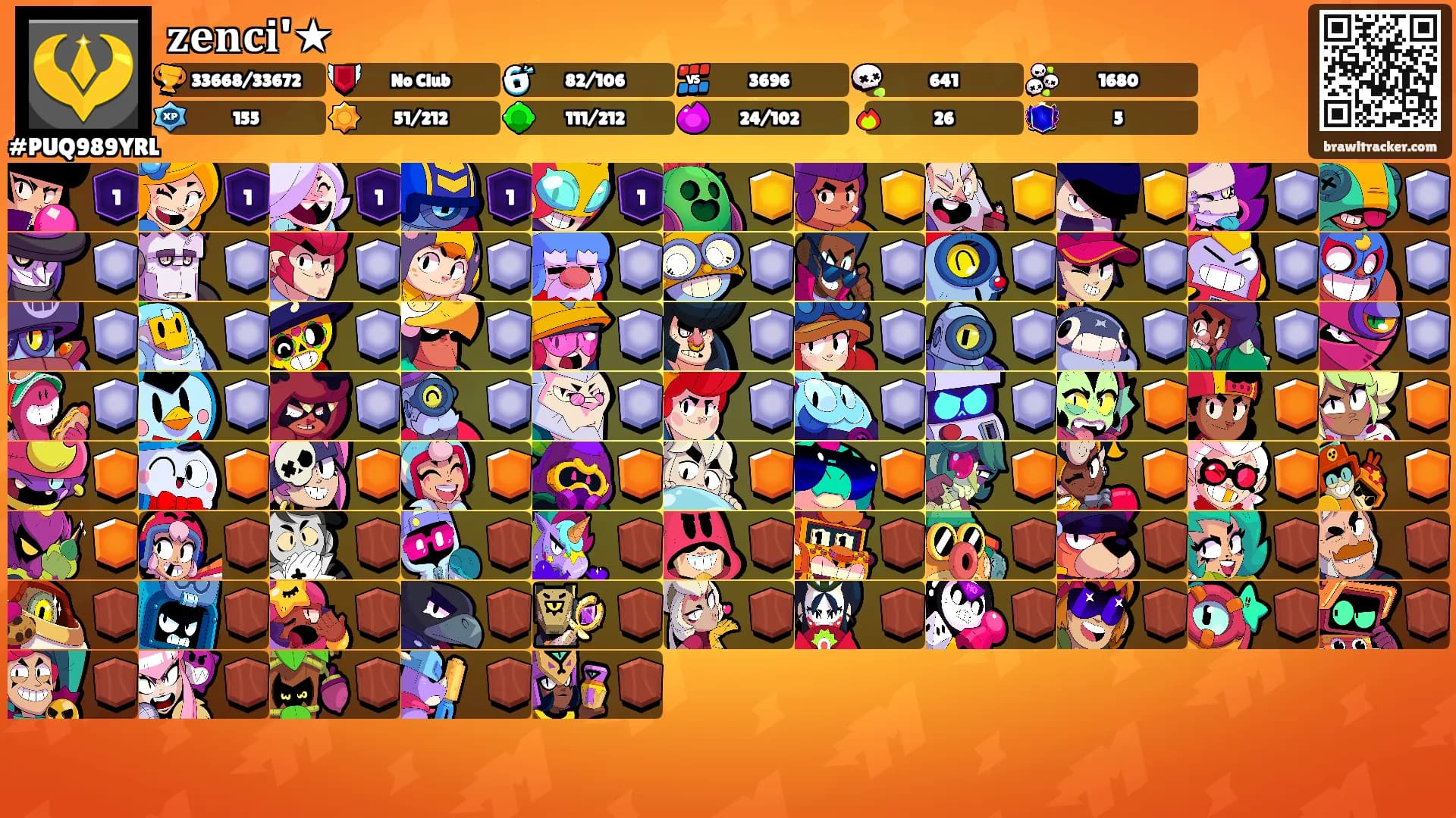𝐳𝐞𝐧𝐜𝐢'★'s Ranks