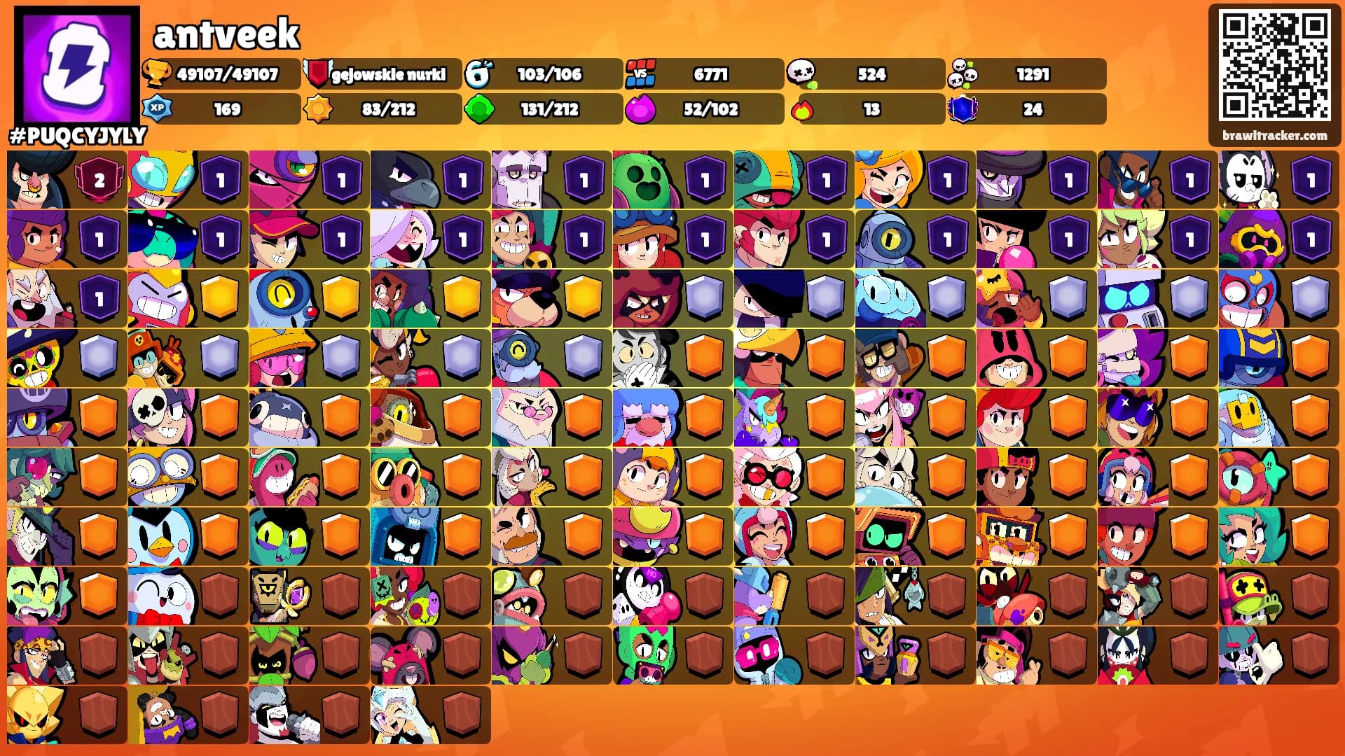 antveek's Ranks