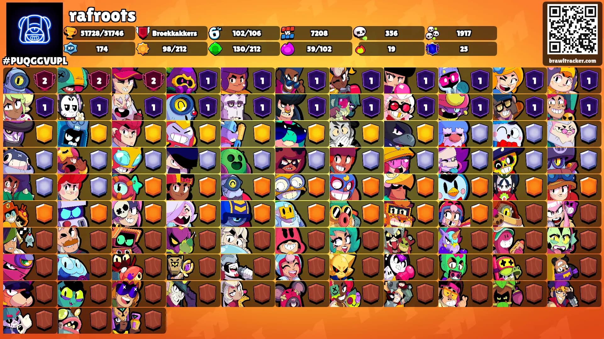 rafroots's Ranks