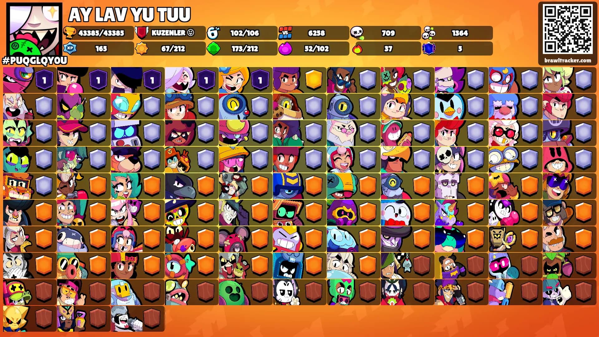 AY LAV YU TUU's Ranks