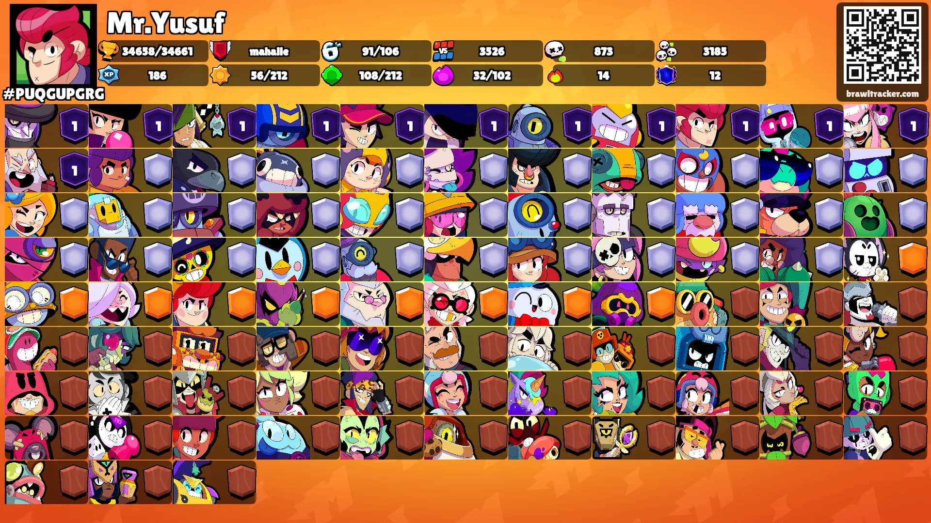 Mr.Yusuf's Ranks