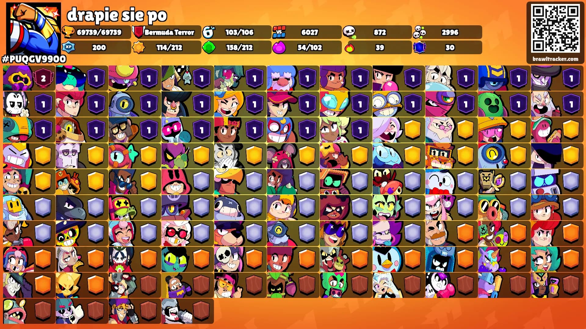 drapie sie po's Ranks