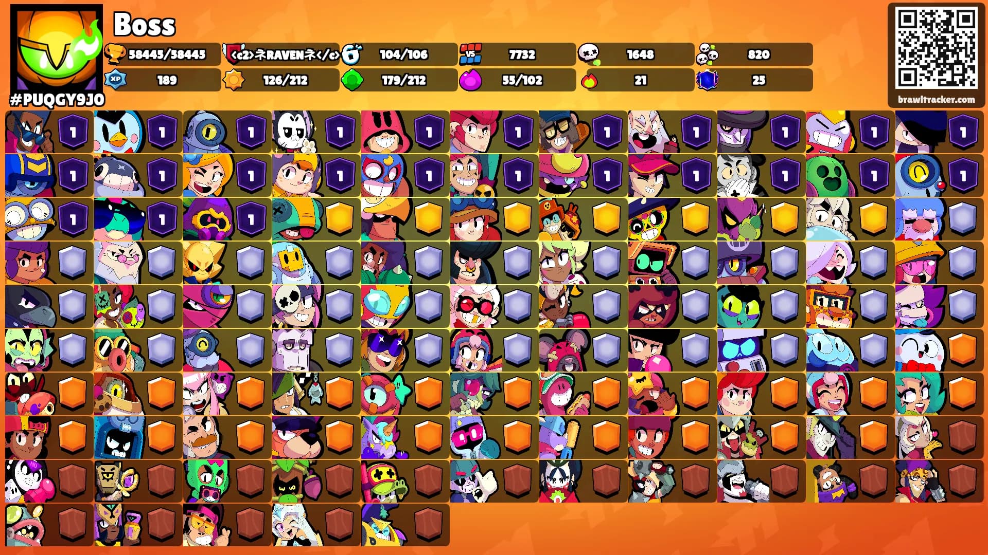Boss's Ranks
