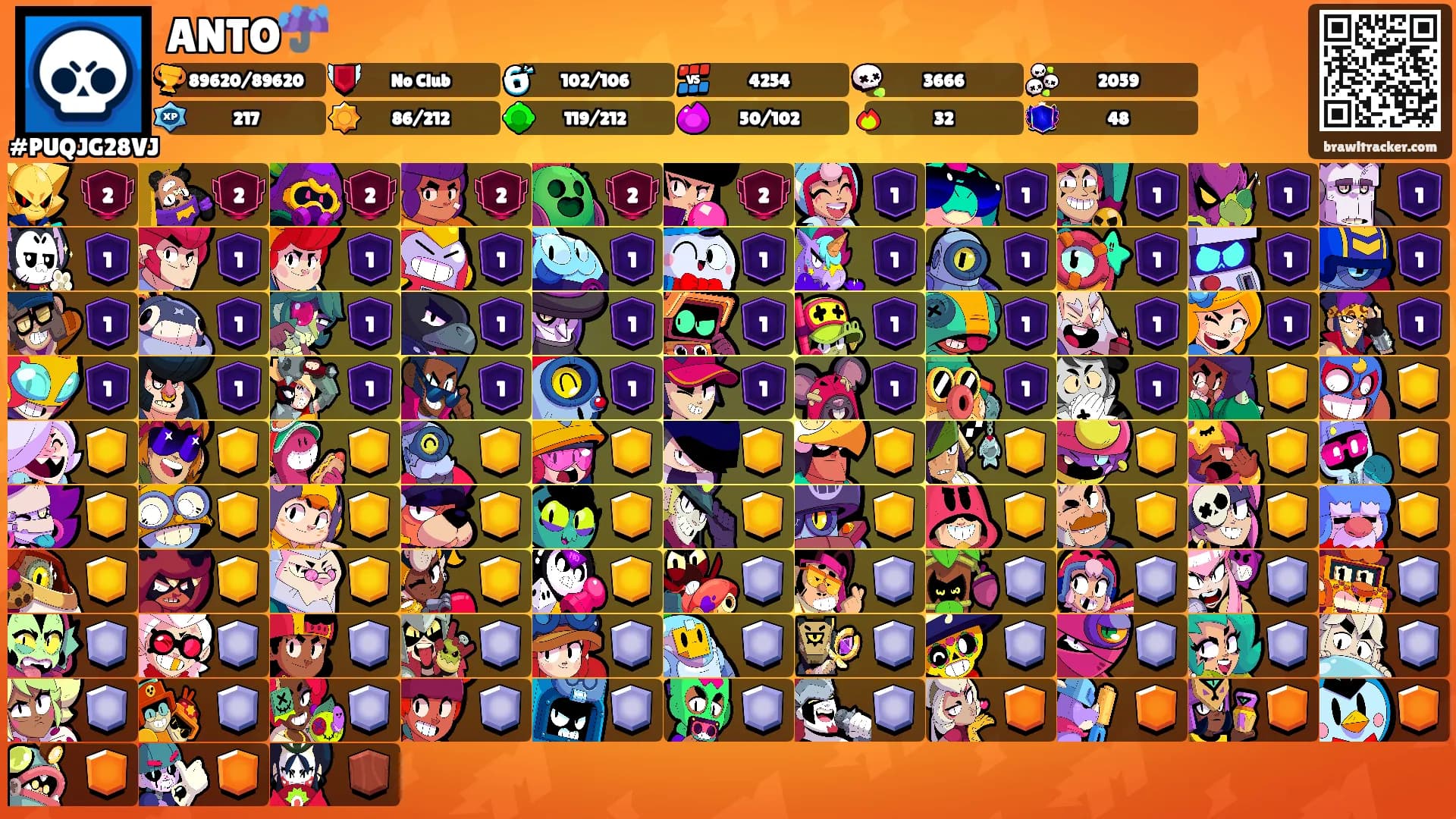 ANTO☔️'s Ranks
