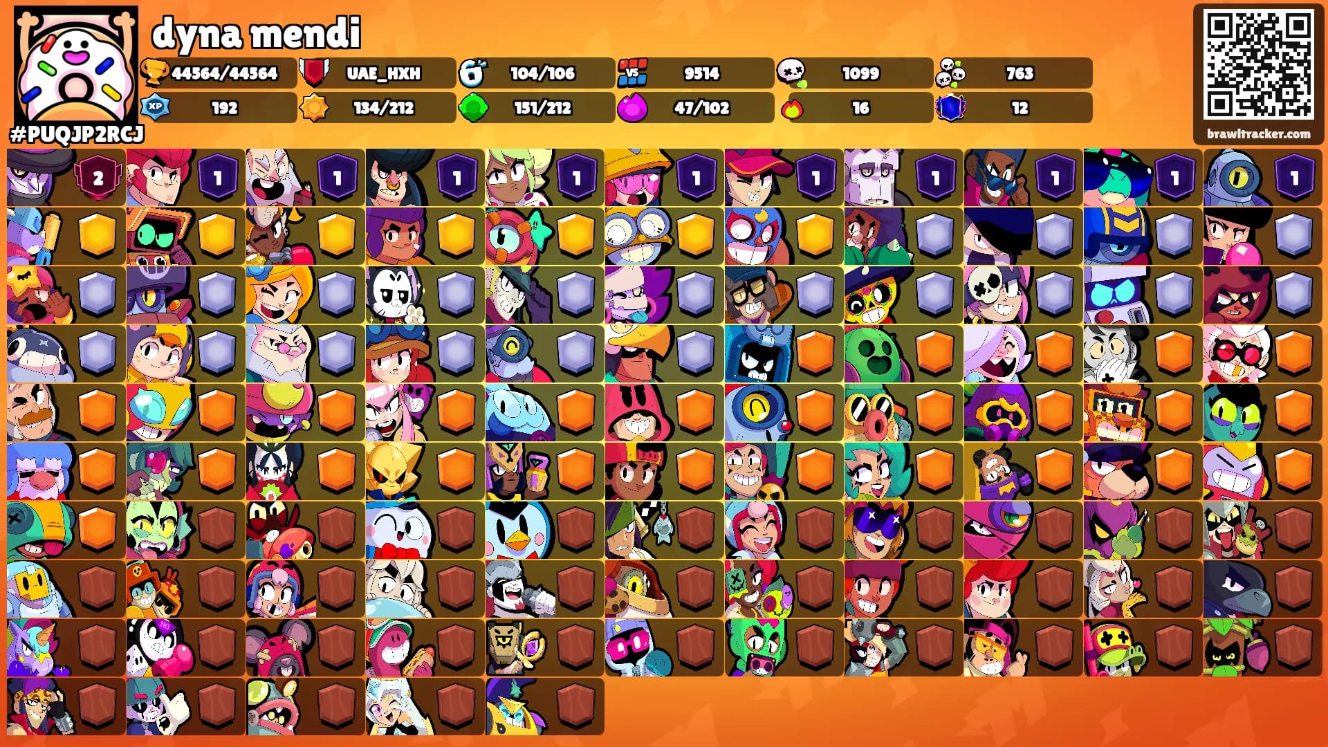 dyna mendi's Ranks