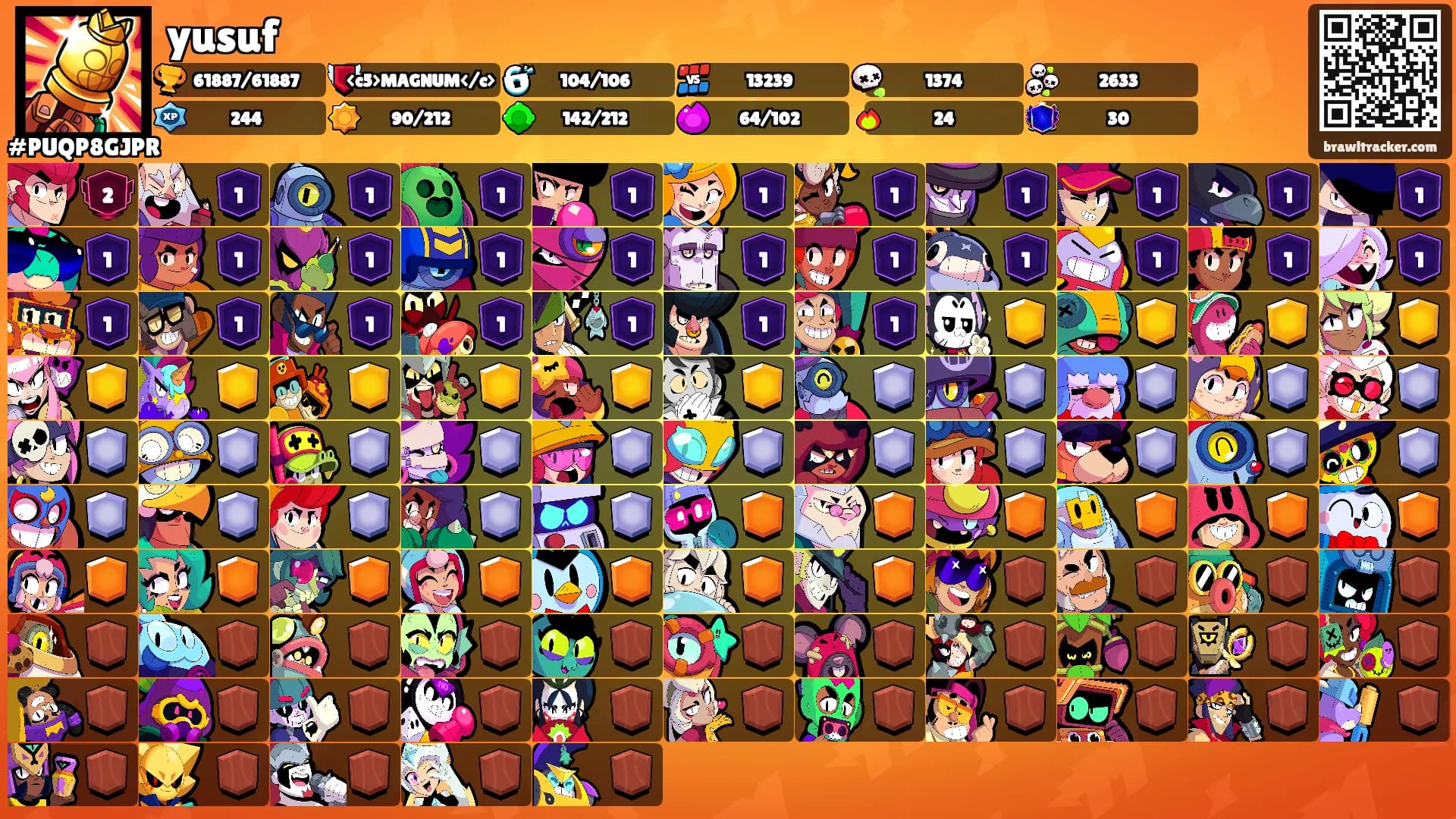 yusuf's Ranks