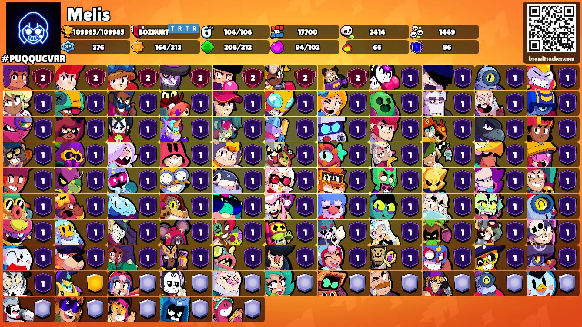 Melis's Ranks