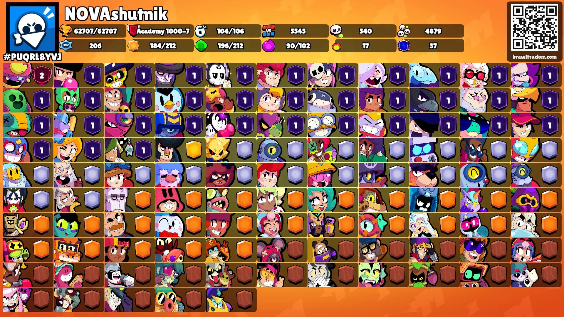 NOVAshutnik's Ranks
