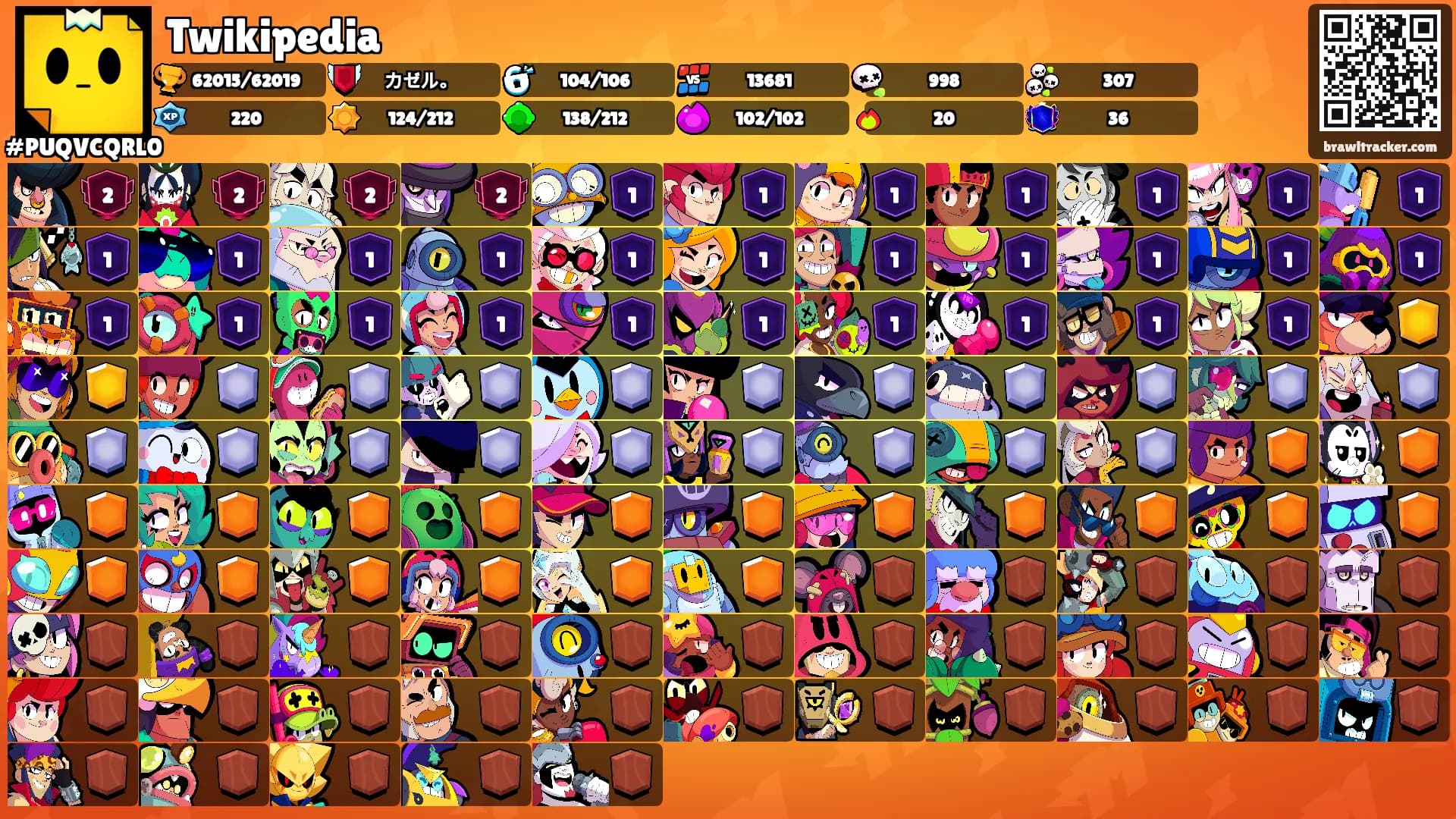 Twikipedia's Ranks