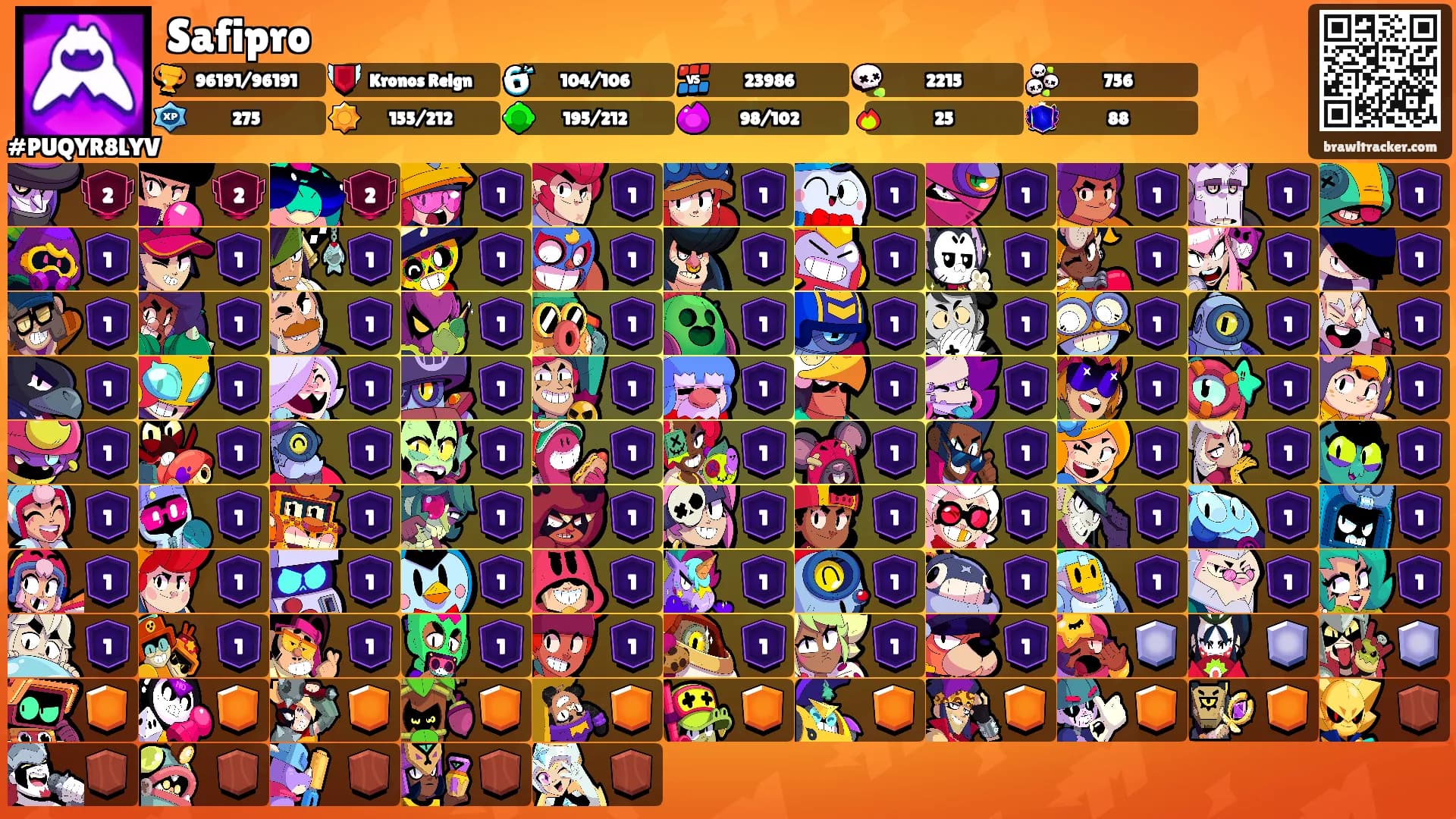 Safipro's Ranks