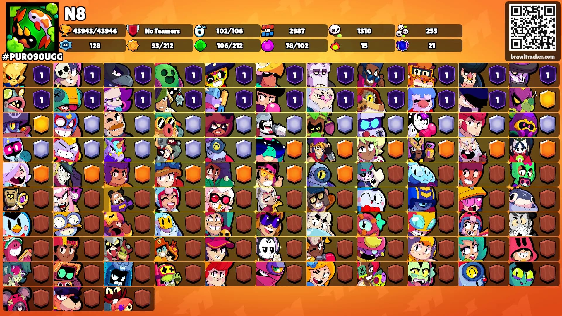 N8's Ranks