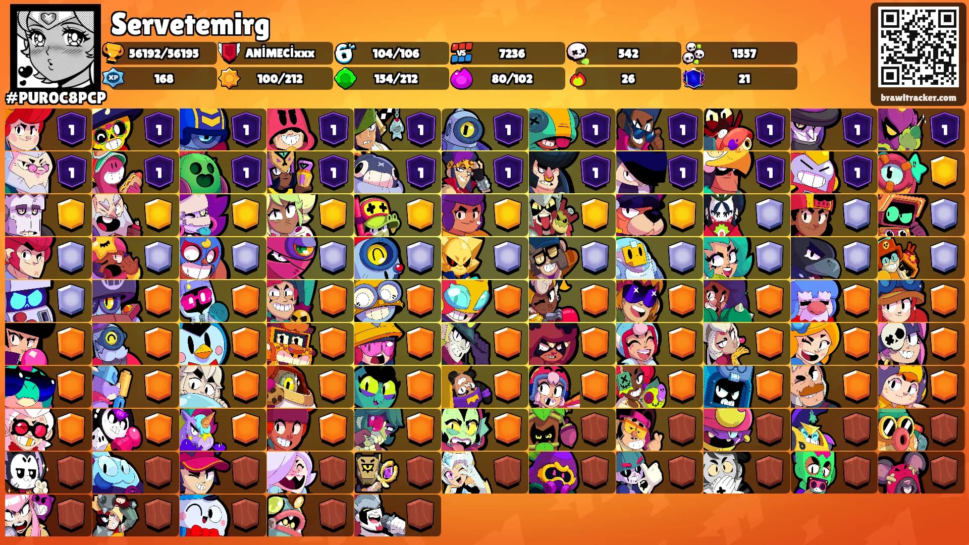 Servetemirg's Ranks