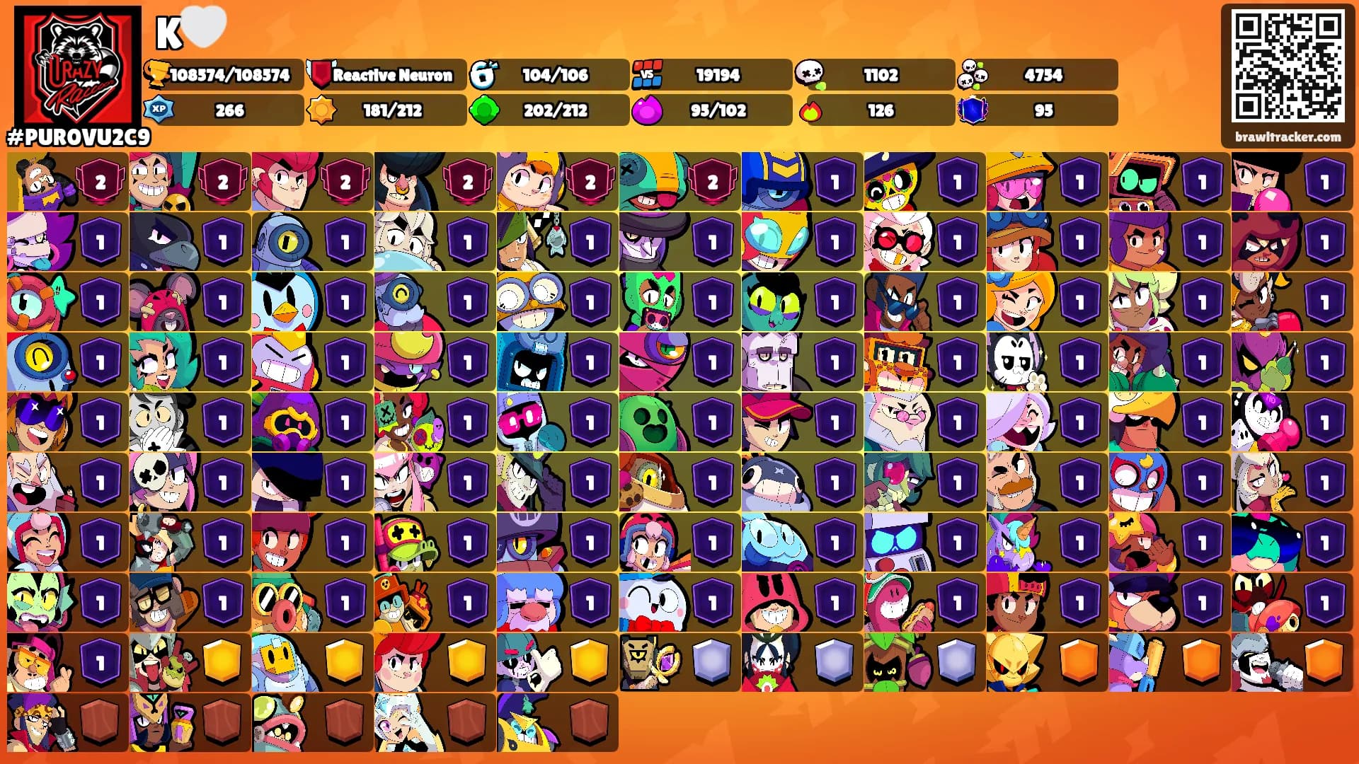 K🤍's Ranks