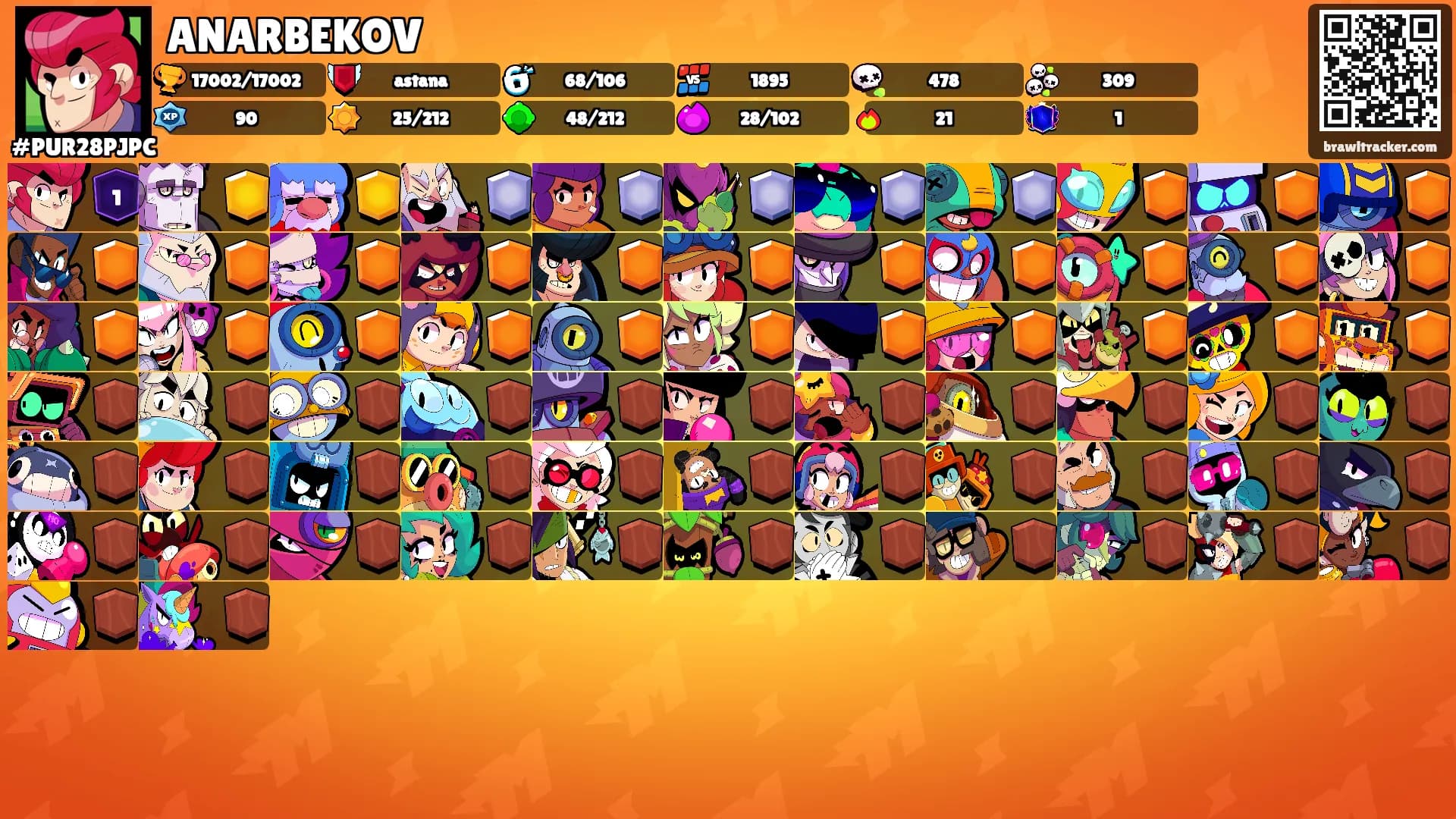 ANARBEKOV's Ranks