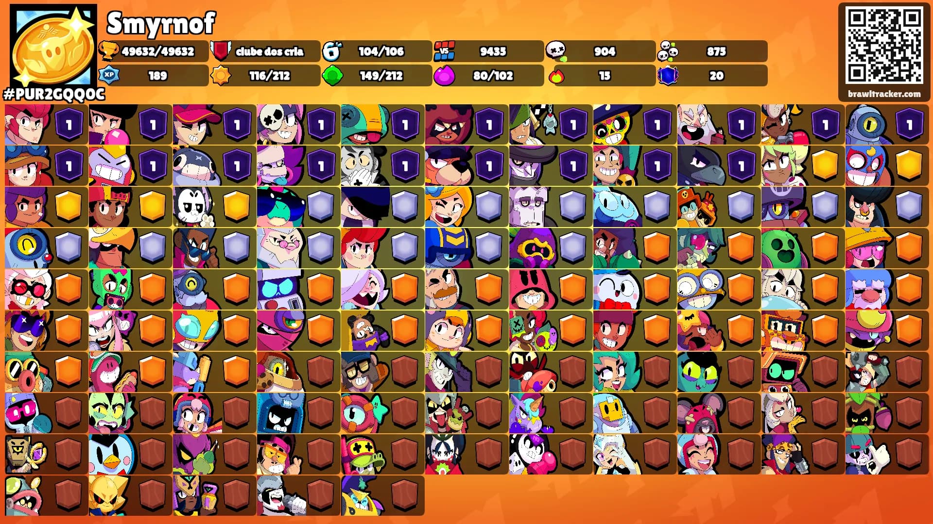 Smyrnof's Ranks