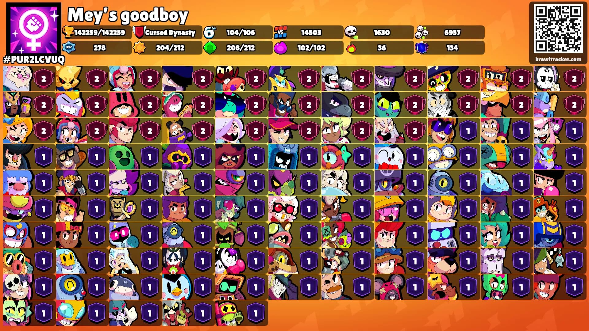 Mey’s goodboy's Ranks