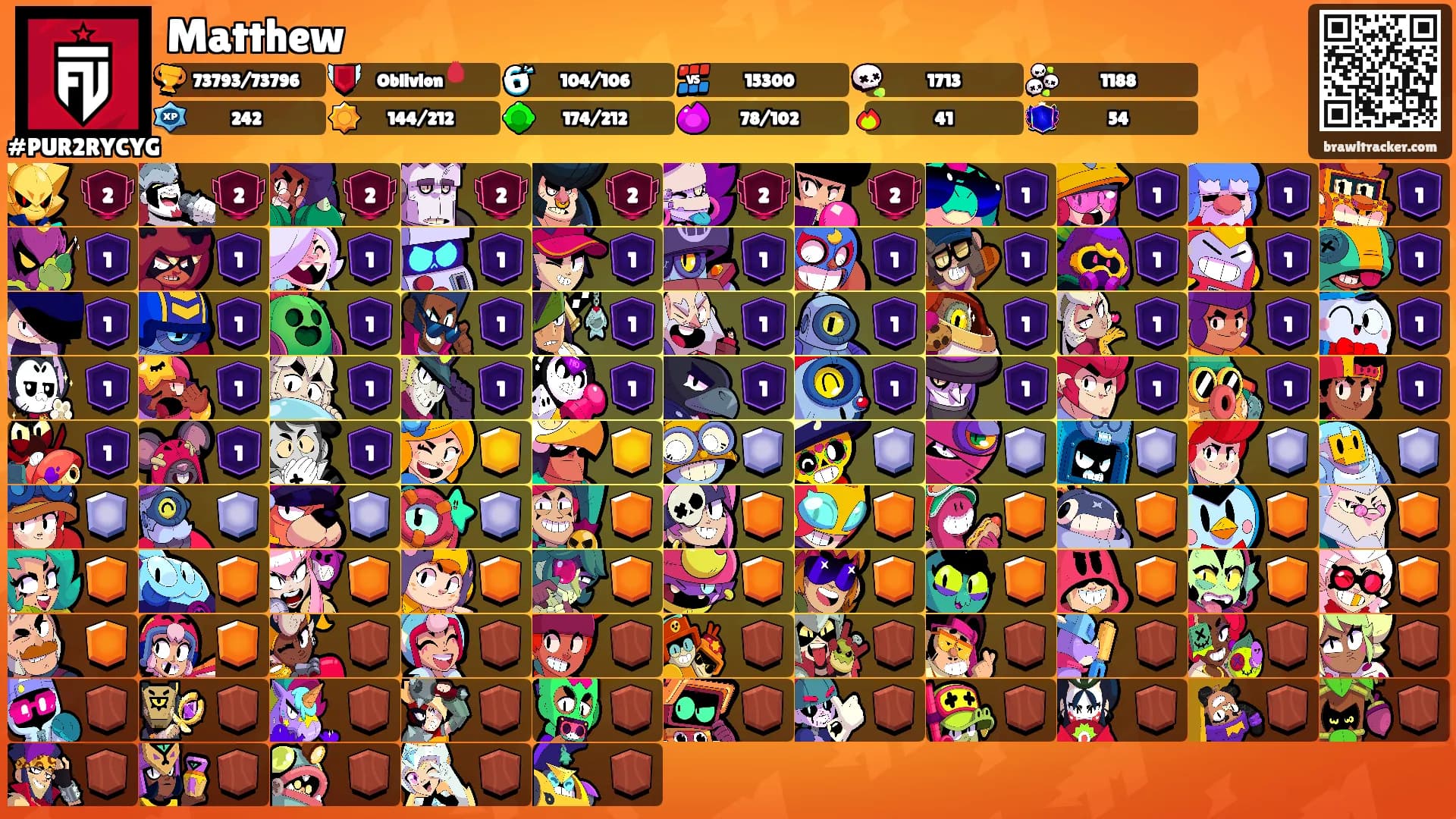 Matthew's Ranks