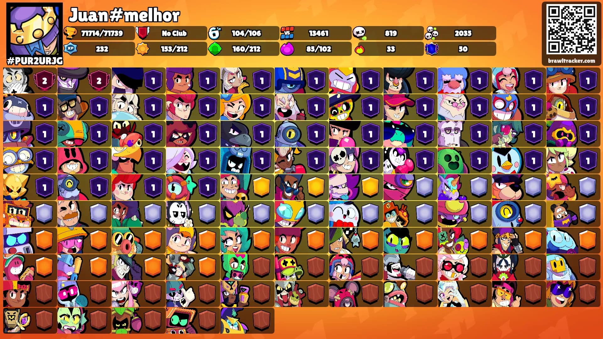 Juan#melhor's Ranks