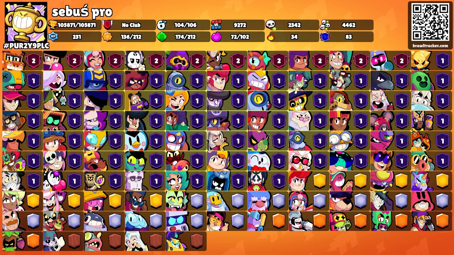 sebuś pro's Ranks