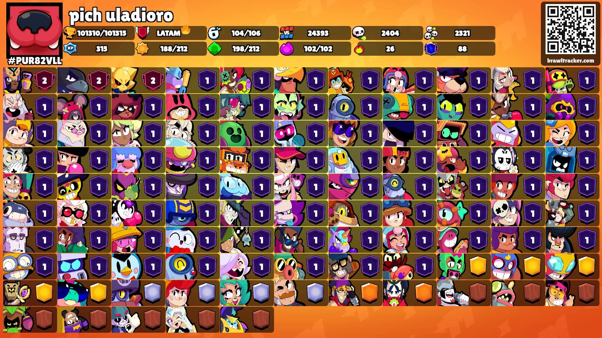 pich uladioro's Ranks