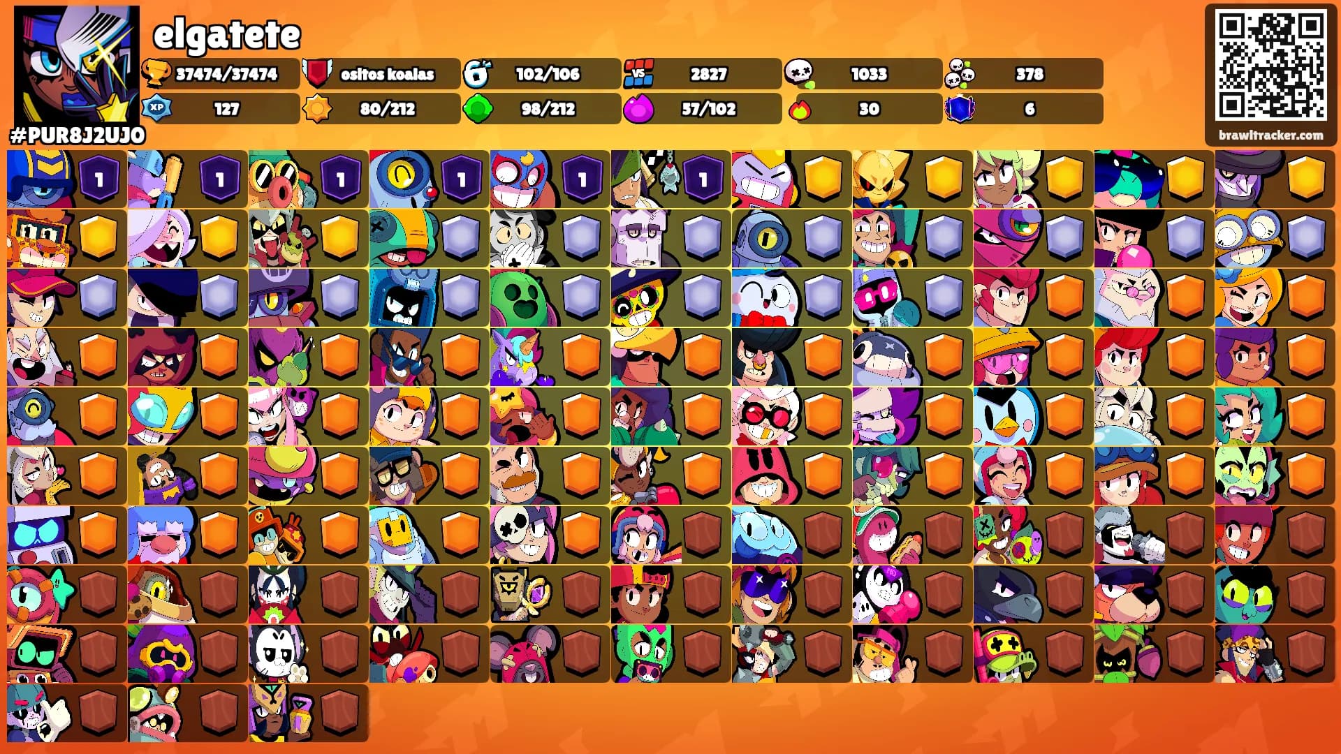 elgatete's Ranks