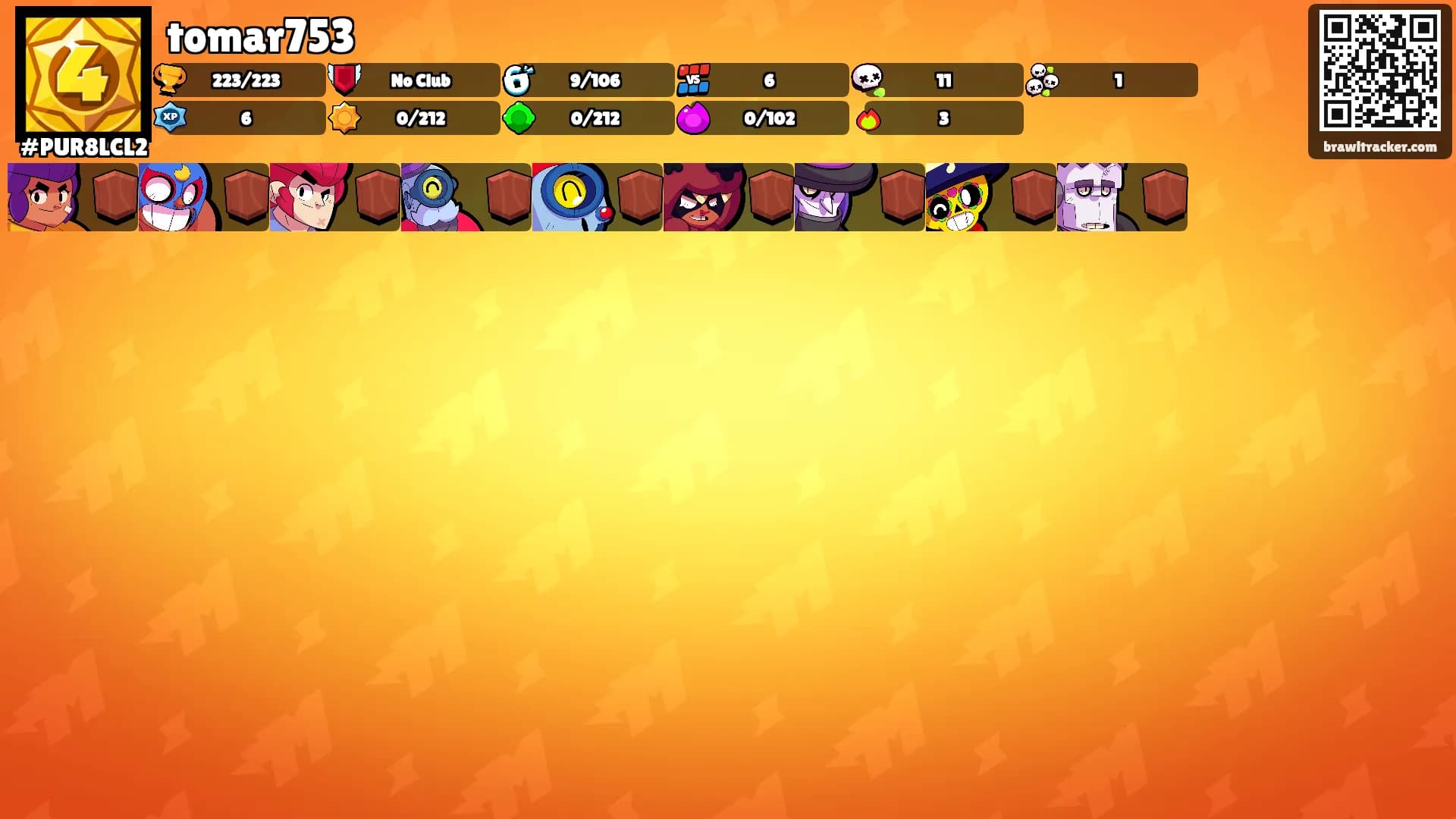 tomar753's Ranks