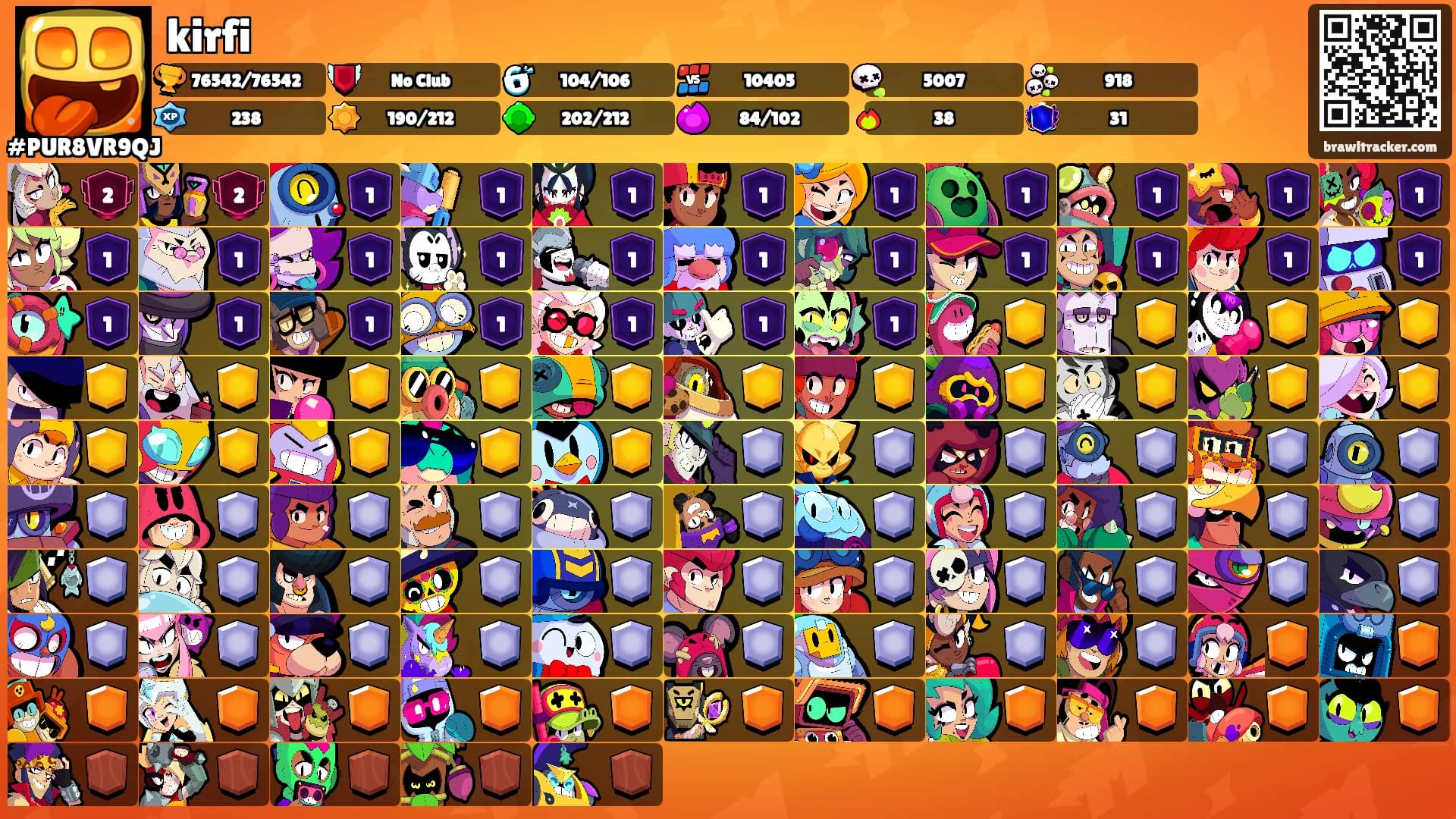kirfi's Ranks