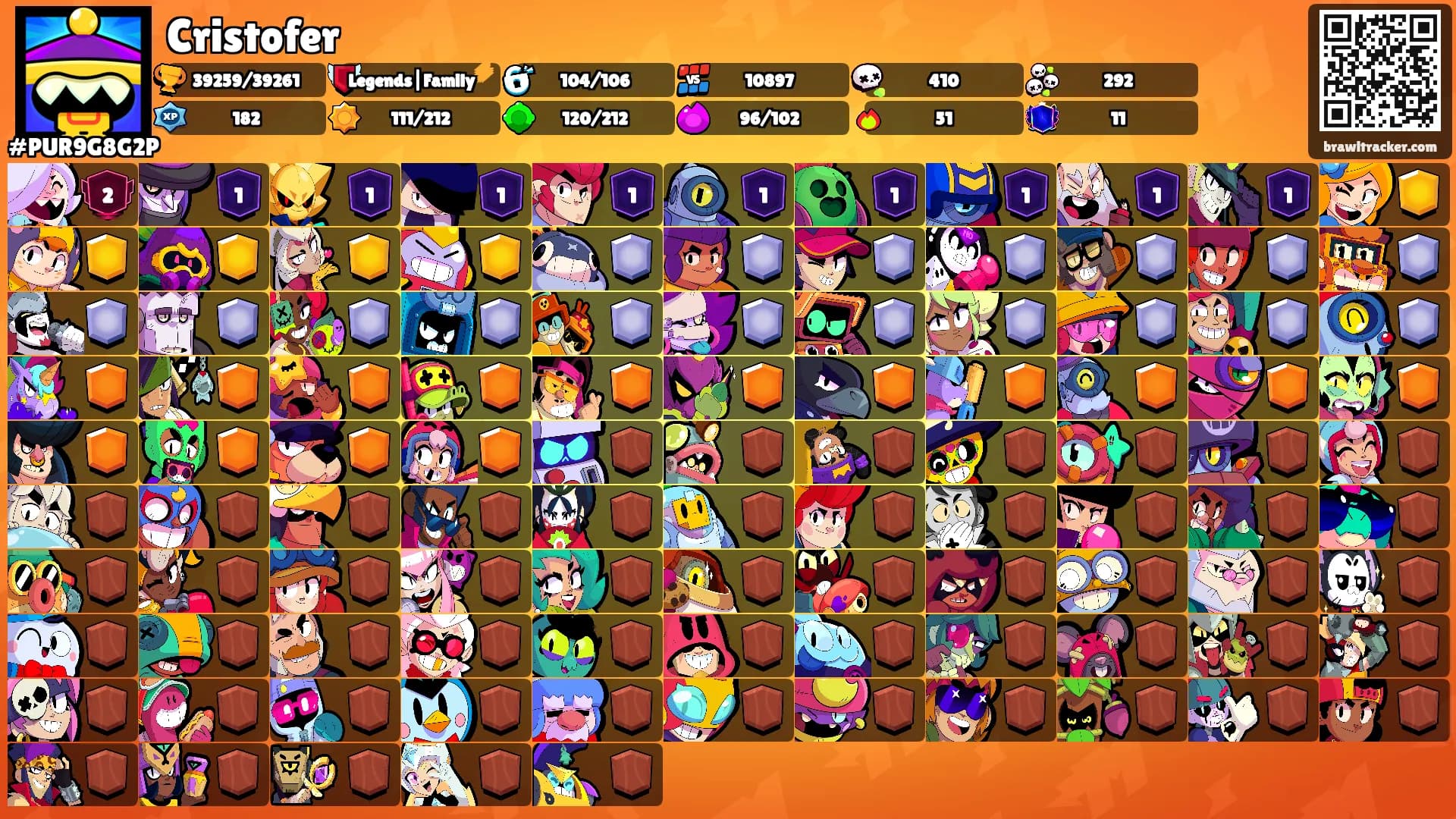Cristofer's Ranks